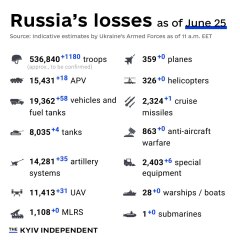 Ukraine Invasion: Part 50