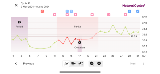 TTC February 2024 ✨