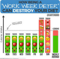 Why did your diet fail?