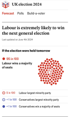 How confident do you feel that the Tories will lose? pt2