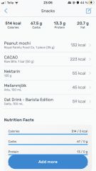 Taking a photo of everything I eat