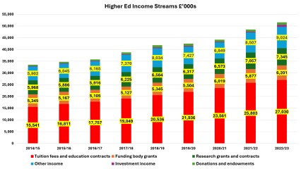 So uni fees are going to increase?