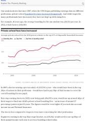 How oversubscribed are your local schools? Will they be able to take on students who are currently privately-educated?