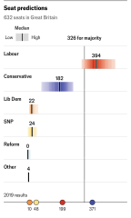 How confident do you feel that the Tories will lose? pt2