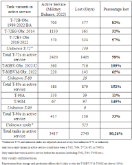 Ukraine Invasion: Part 49