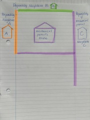 Question about boundaries and who is responsible to repair/maintain fences Diagram included!
