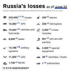 Ukraine Invasion: Part 50