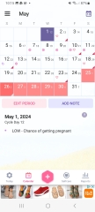 Help with ovulation