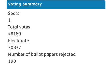 Best way to register a protest vote?