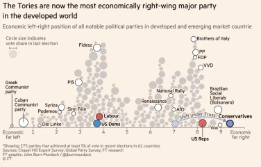 How confident do you feel that the Tories will lose? pt2