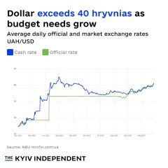 Ukraine Invasion: Part 49