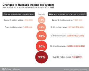 Ukraine Invasion: Part 49