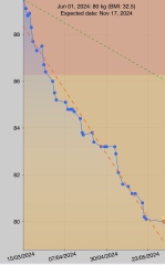 Continuing Mounjaro Thread 11