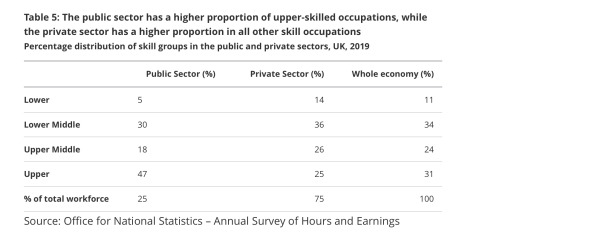 How can the majority of people in a country be fully employed if ?