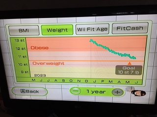 Week 4 - May '24 Low Carb Bootcamp - the end of the first half!