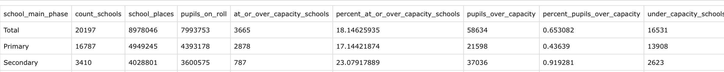 How oversubscribed are your local schools? Will they be able to take on students who are currently privately-educated?