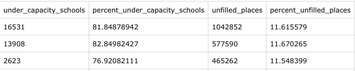How oversubscribed are your local schools? Will they be able to take on students who are currently privately-educated?