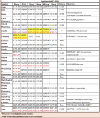 Continuing Mounjaro...part 15