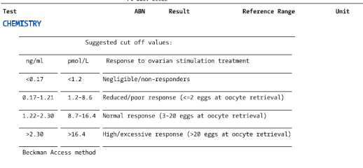 Test Results