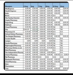 Best provider for starting Mounjaro