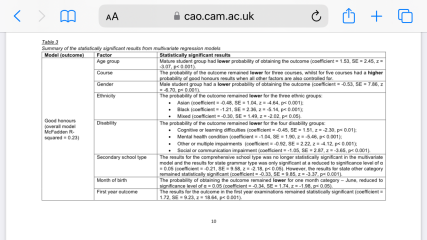 Labour’s plans for VAT on Private Schools