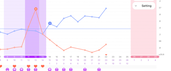 10dpo indent or vvfp?