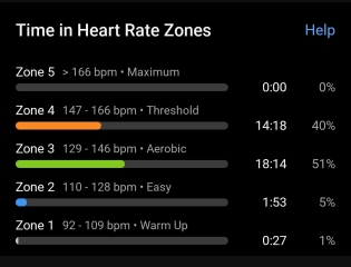 Anyone want to attempt Zone 2 running with me?