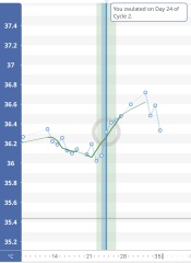 TTC July 2024 ✨♥️