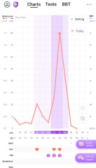 Ovulation day/1DPO buddies?