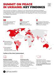Ukraine Invasion: Part 49