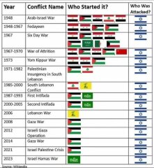 To think that this really can't be true about young people's thoughts about Israel?