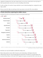 How oversubscribed are your local schools? Will they be able to take on students who are currently privately-educated?