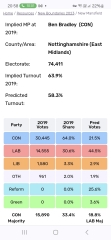 Labour can't win