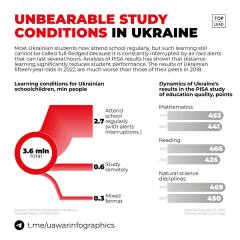 Ukraine Invasion: Part 49