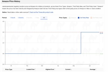 Incorrect information in MN email -  Sounding the summer sales klaxon!