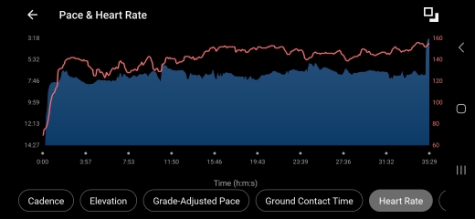 Anyone want to attempt Zone 2 running with me?