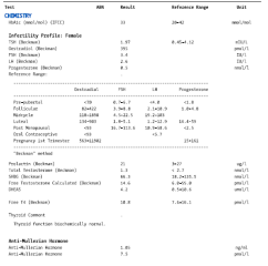 Test Results