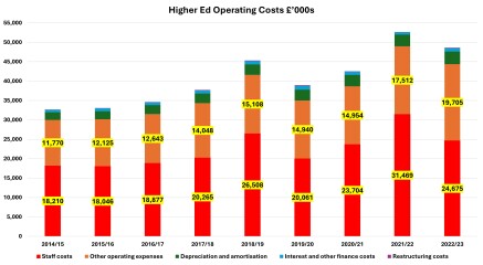 So uni fees are going to increase?