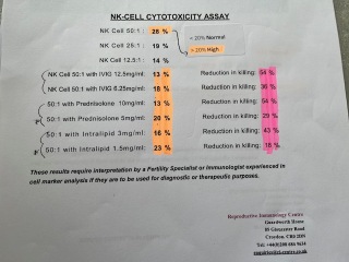 Immune/NK cells pred thread #32