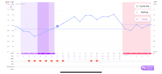 TTC after chemical pregnancy