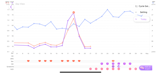TTC after chemical pregnancy
