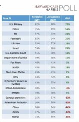 To think that this really can't be true about young people's thoughts about Israel?