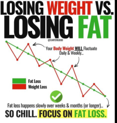 If you lost a lot of weight, how did you keep up motivation?