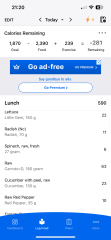 Taking a photo of everything I eat