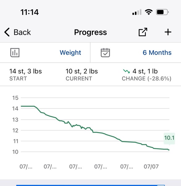 Continuing Mounjaro...part 18