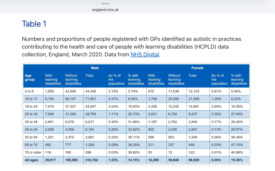 If I was ever autistic…. I outgrew it