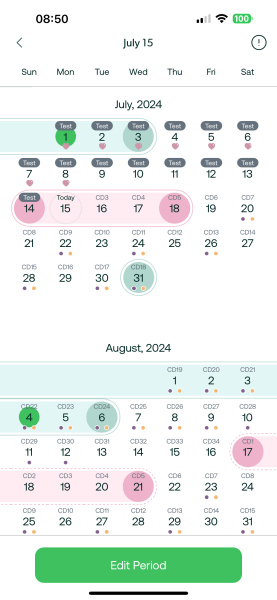 My fertile window: why does Flo have the most fertile days than others ?