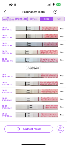 TTC after chemical pregnancy