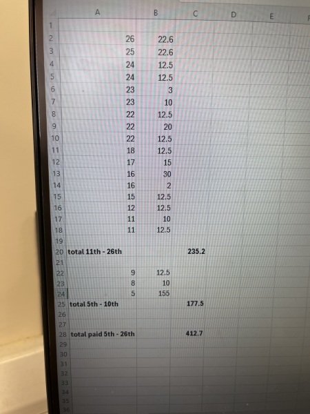 Can I get help this not sure if ds is taking advantage  money wise I have included pics/run down