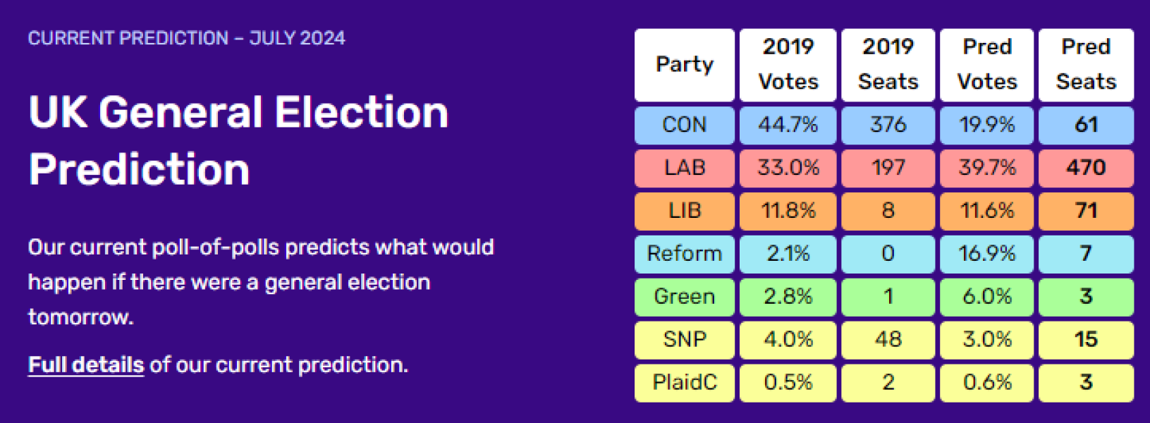 Thread 53 Sunak: Superminority!